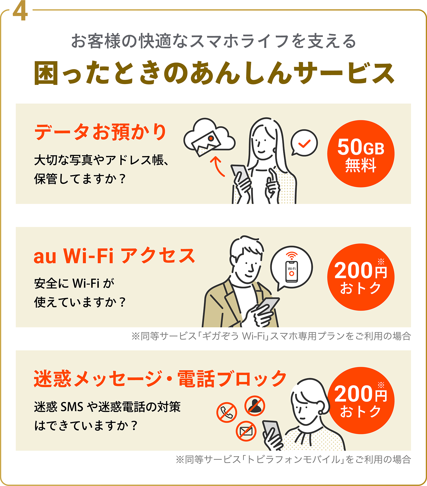 お客様の快適なスマホライフを支える困ったときの安心サービス