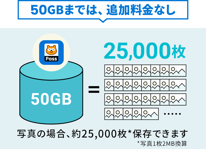 あうぽん★フォロー割引 Pontaパス（ポンタパス） 初回登録30日間無料/月額548円（税込