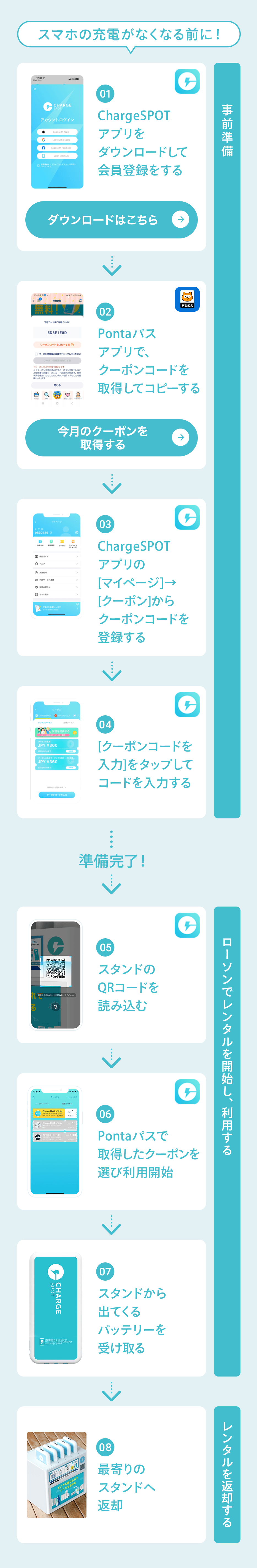 ご利用の流れ