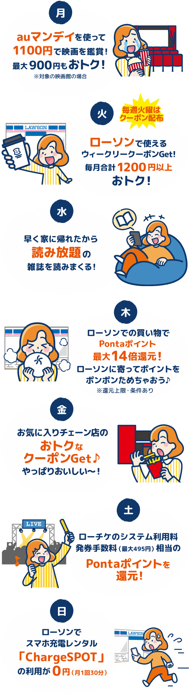 [月]auマンデイを使って1100円で映画を鑑賞！最大900円もおトク！※対象の映画館の場合 [火]毎週火曜はクーポン配布 ローソンで使えるウィークリークーポンGet！毎月1,200円以上おトク [水]早く家に帰れたから読み放題の雑誌を読みまくる！ [木]ローソンでau PAY（コード支払い）での買い物でPontaポイント最大14倍還元！ローソンに寄ってポイントをポンポンためちゃおう♪※還元上限・条件あり [金]お気に入りチェーン店のおトクなクーポンGet♪やっぱりおいしい～！ [土]ローチケのシステム利用料発見手数料（最大495円）相当のPontaポイントを還元！ [日]ローソンでスマホ充電レンタル「ChargeSpot」の利用が0円（月1回30分）