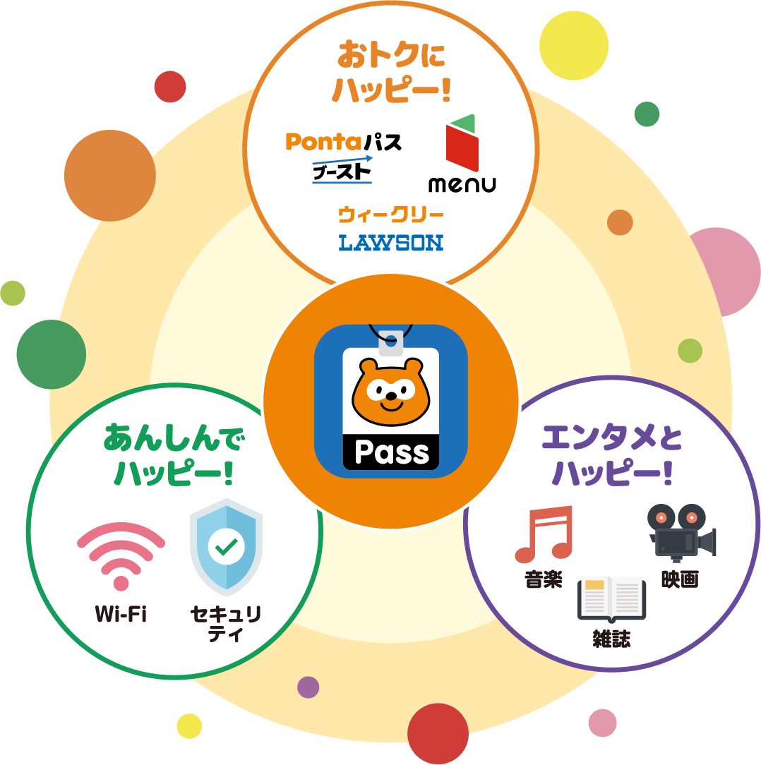 【おトクにハッピー！】Pontaパス/menu/ウィークリーLAWSON【あんしんでハッピー！】Wi-Fi/セキュリティ【エンタメとハッピー！】音楽/雑誌/映画