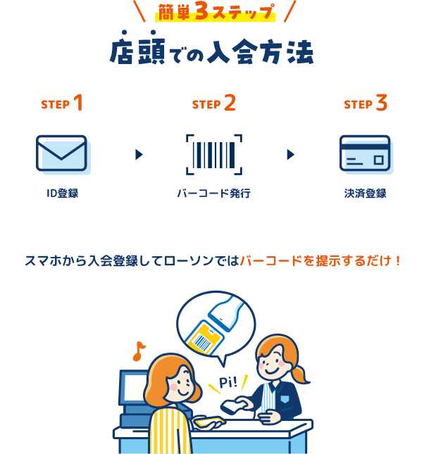 簡単3ステップ 店頭での入会方法 STEP1「ID登録」 STEP2「バーコード発行」 STEP3「決済登録」