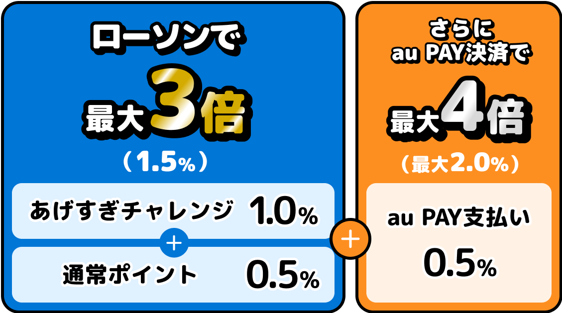 Pontaポイント還元率アップ