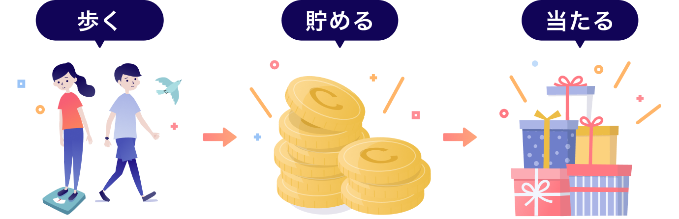 歩く・貯まる・当たる