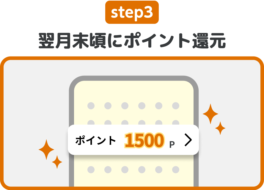 step3 翌月末頃にポイント還元