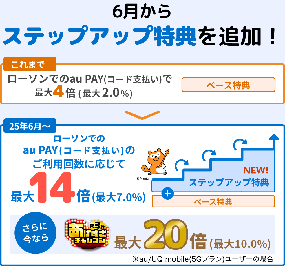 6月からステップアップ特典を追加！