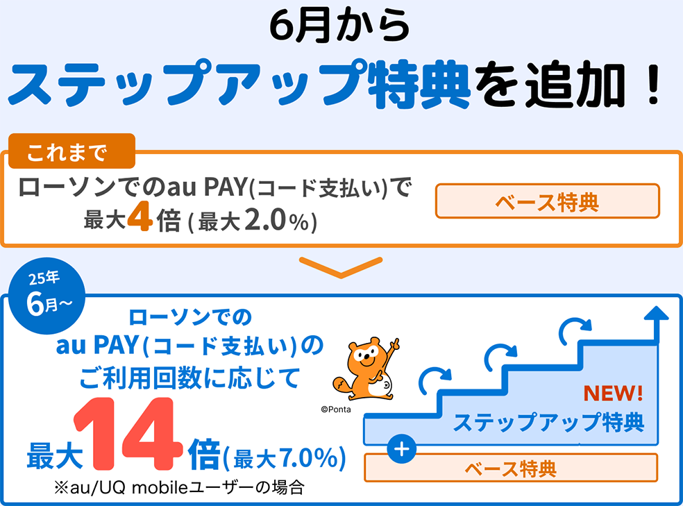 6月からステップアップ特典を追加！