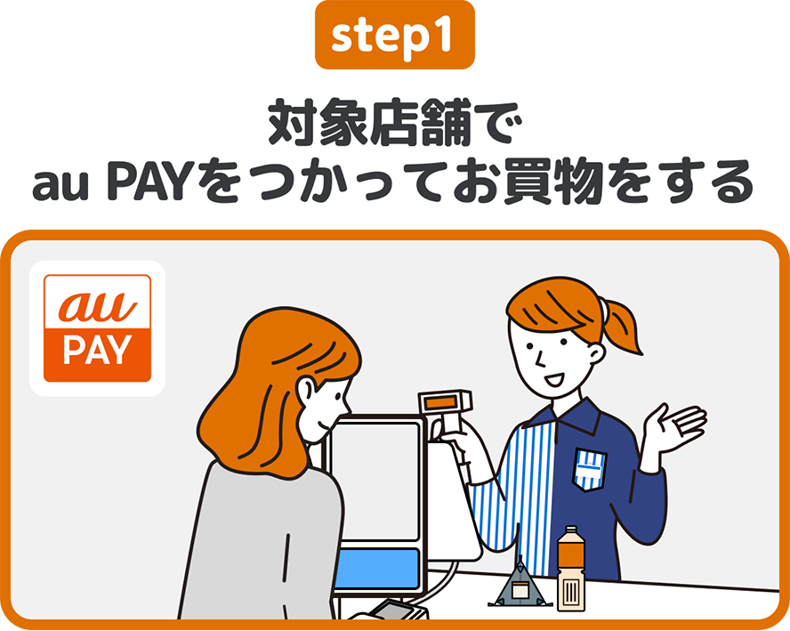 step1 対象店舗でau PAYをつかってお買物をする