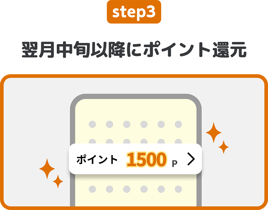step3 翌月末頃にポイント還元