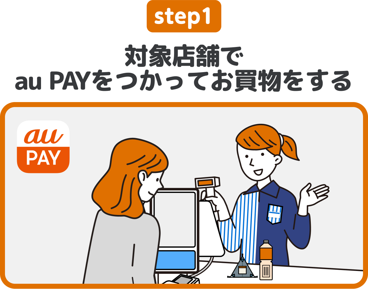 step1 対象店舗でau PAYをつかってお買物をする