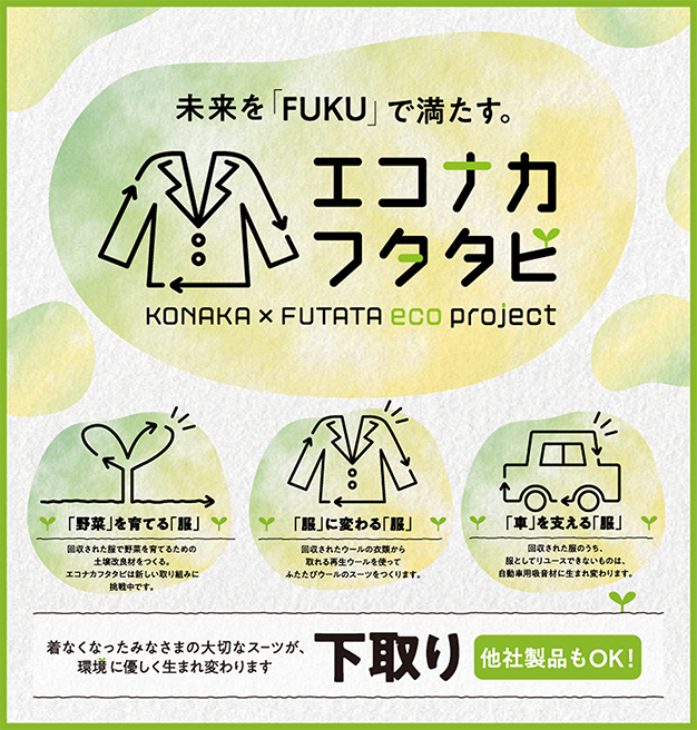 衣類回収・リサイクルのプロジェクト「エコナカ フタタビ」のイメージ画像。 服の縁取りが矢印のようになっており、循環を連想させるようなイラストと「未来を「FUKU」で満たす。エコナカ フタタビ　コナカ・フタタのRecycle＆Reuse BOX」というメッセージが載っている。