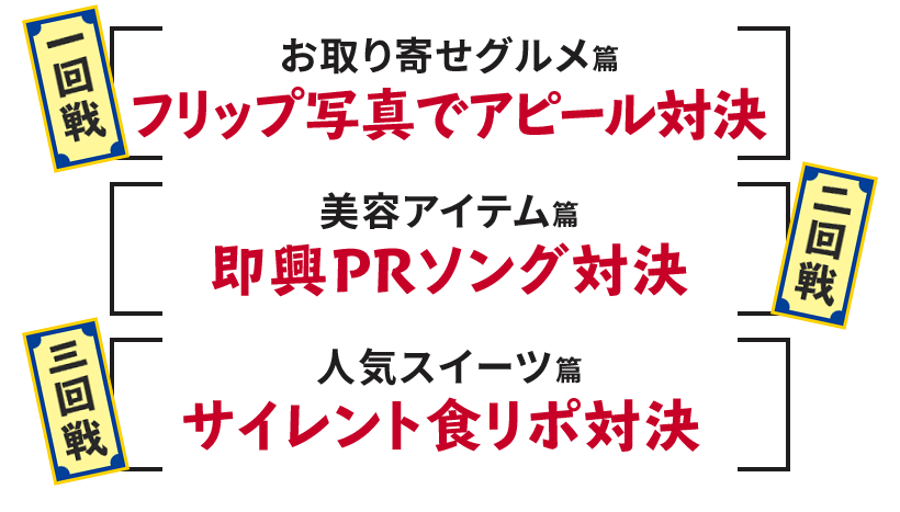 対決内容