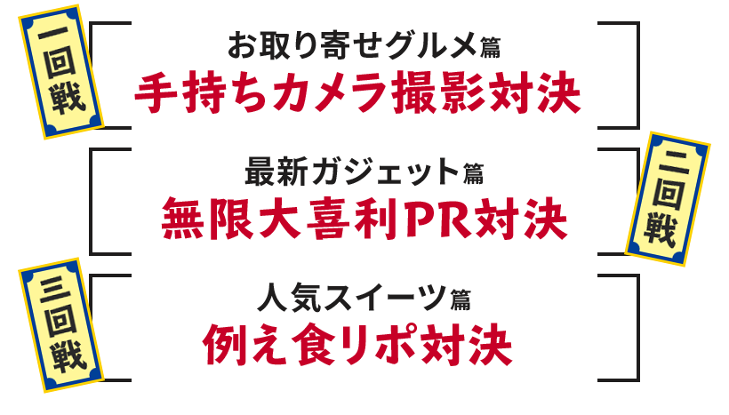対決内容