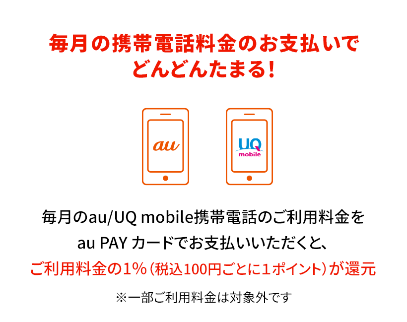 毎月の携帯電話料金のお支払いでどんどんたまる！