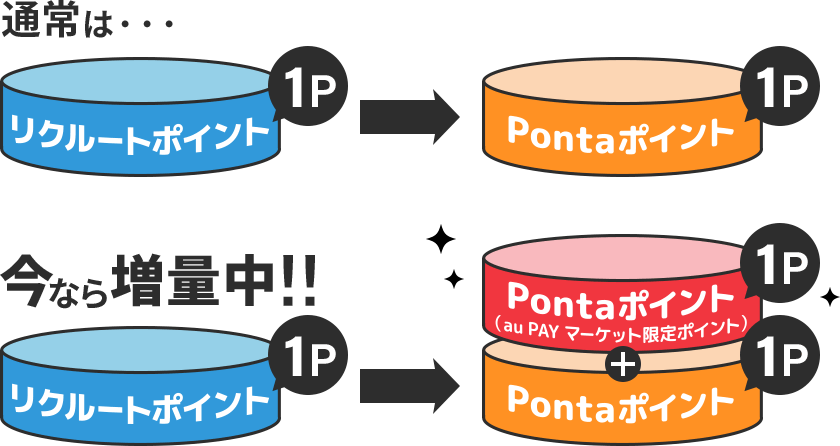 ポイント交換イメージ