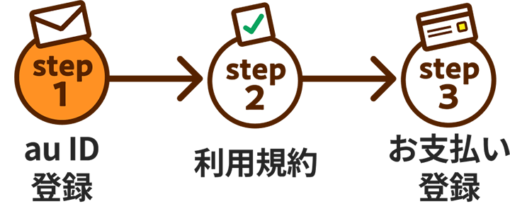 オンライン入会3ステップ