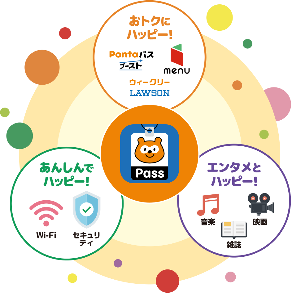 Pontaパス サービスイメージ