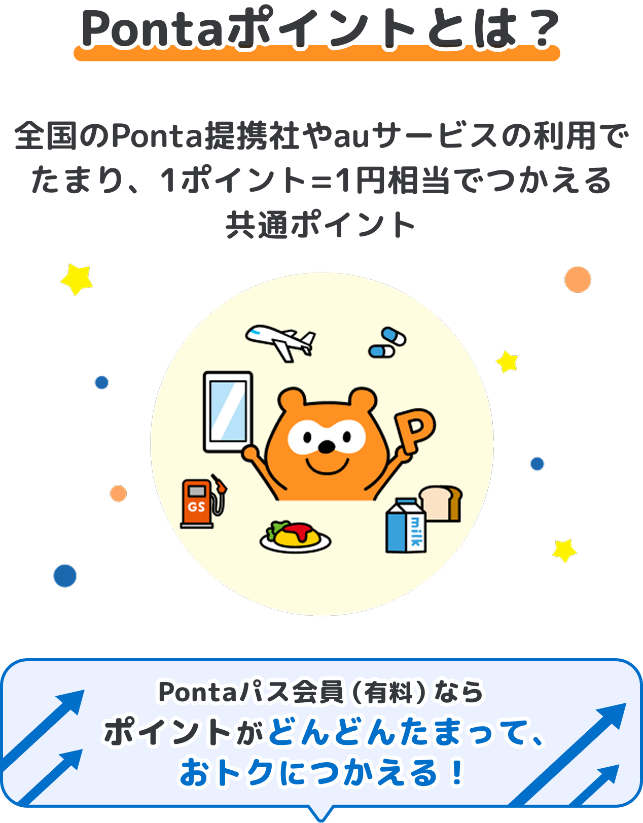 Pontaポイントとは？ 全国のPonta提携社やauサービスの利用でたまり、1ポイント=1円相当でつかえる共通ポイント